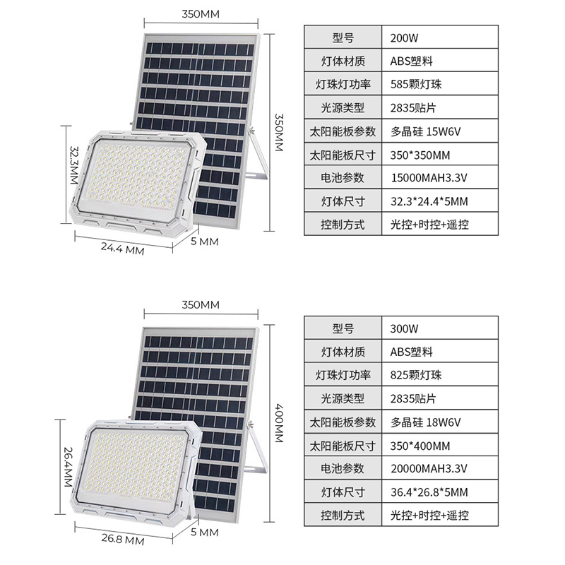 ไฟถนนพลังงานแสงอาทิตย์กลางแจ้ง - Garage Lighting Decor บทวิจารณ์และราคา
